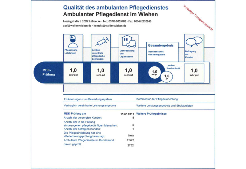 MD Qualitätsprüfung 2012