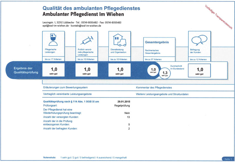 MD Qualitätsprüfung 2015