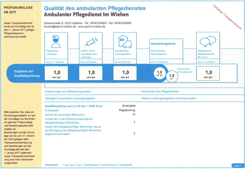 MD Qualitätsprüfung 2019