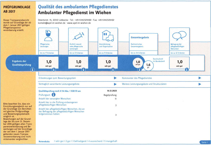 MD Qualitätsprüfung 2023